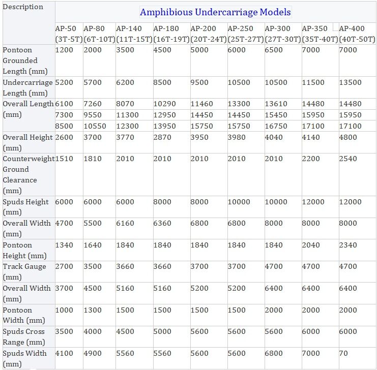 オーダーメイド 40 トンの両生地掘削機 沼地バギー 浮遊ポントン付き湿地掘削機 底車供給業者